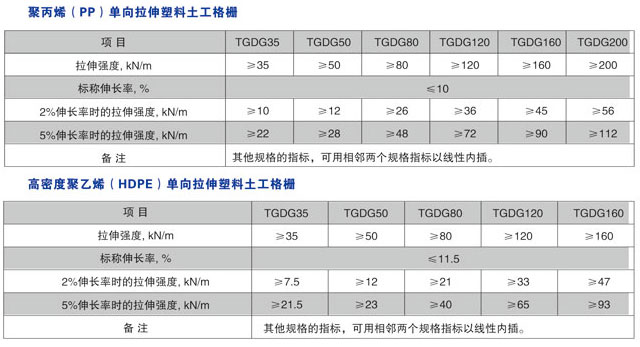 单向塑料土工格栅