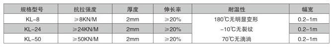 高性能聚酯防裂布