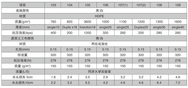 塑料排水板库存