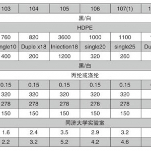 塑料排水板生产设备