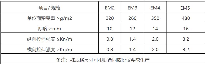 三维植被网施工现场