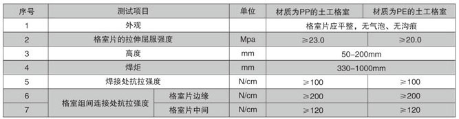 光面土工格室