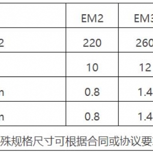 三维植被网车间库存